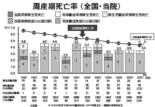 周産期死亡率／クリックで新たなブラウザを開きます
